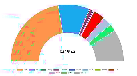 ECI Lok Sabha results at 5.00 pm